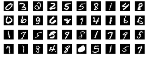Example digits from the MNIST dataset