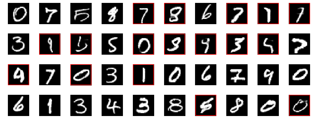 Both real and fake digits combined in the same image.