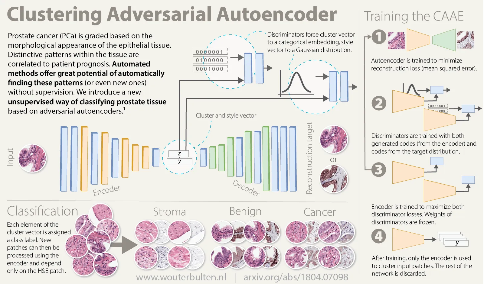 Overview of the method (Click for larger version)
