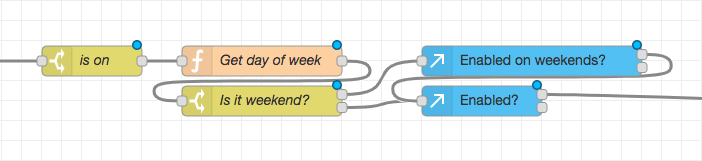 When schedex triggers an event we still need to check whether the wakeup light is enabled.